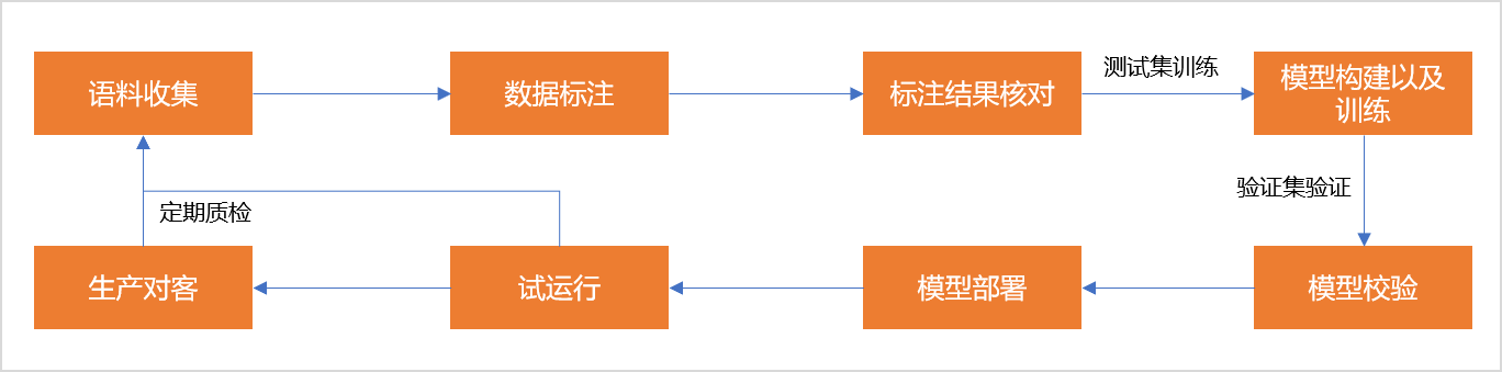 产品经理，产品经理网站